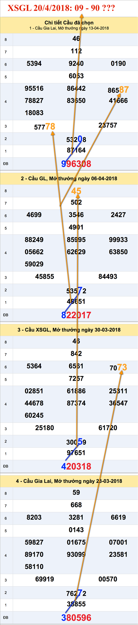 Tham khao an so XSGL 20-4-2018 Tham khao an so XSGL 20-4-2018